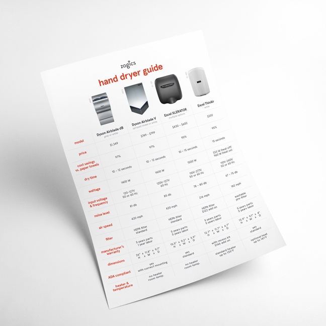 Hand Dryer Guide